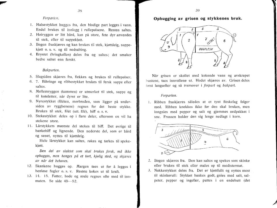Brystet (bringkollen) deles fra og saltes; det smaker bedre saltet enn ferskt. Ophugging av grisen og stykkenes bruk. BU6FIEsK Bakparten. 5. Slagsiden skjreres fra, flekkes og brukes til rullepolser.
