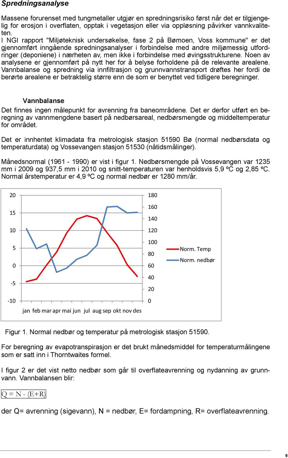 I NGI rapport "Miljøteknisk undersøkelse, fase 2 på Bømoen, Voss kommune" er det gjennomført inngående spredningsanalyser i forbindelse med andre miljømessig utfordringer (deponiene) i nærheten av,