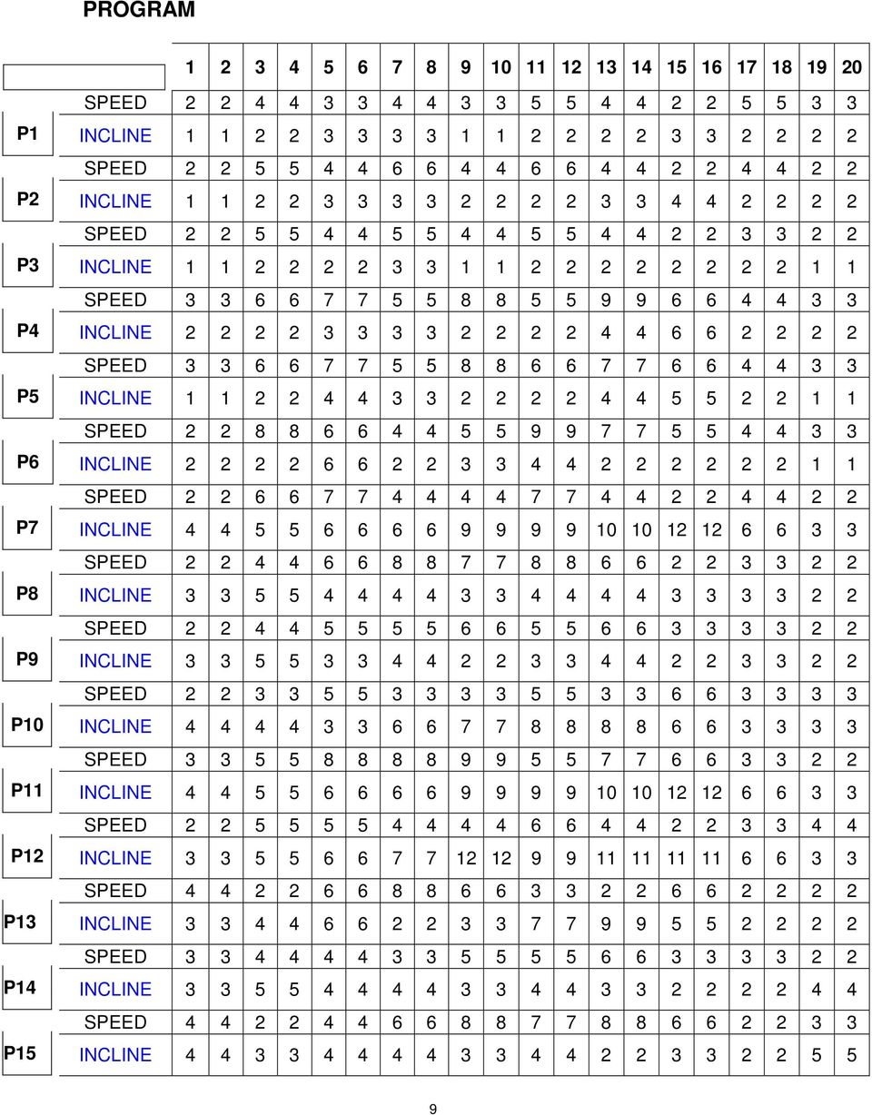 3 6 6 7 7 5 5 8 8 5 5 9 9 6 6 4 4 3 3 INCLINE 2 2 2 2 3 3 3 3 2 2 2 2 4 4 6 6 2 2 2 2 SPEED 3 3 6 6 7 7 5 5 8 8 6 6 7 7 6 6 4 4 3 3 INCLINE 1 1 2 2 4 4 3 3 2 2 2 2 4 4 5 5 2 2 1 1 SPEED 2 2 8 8 6 6 4