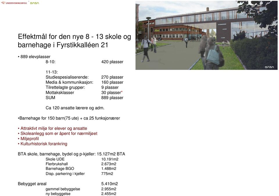 Barnehage for 150 barn(75 ute) + ca 25 funksjonærer Attraktivt miljø for elever og ansatte Skoleanlegg som er åpent for nærmiljøet Miljøprofil Kulturhistorisk