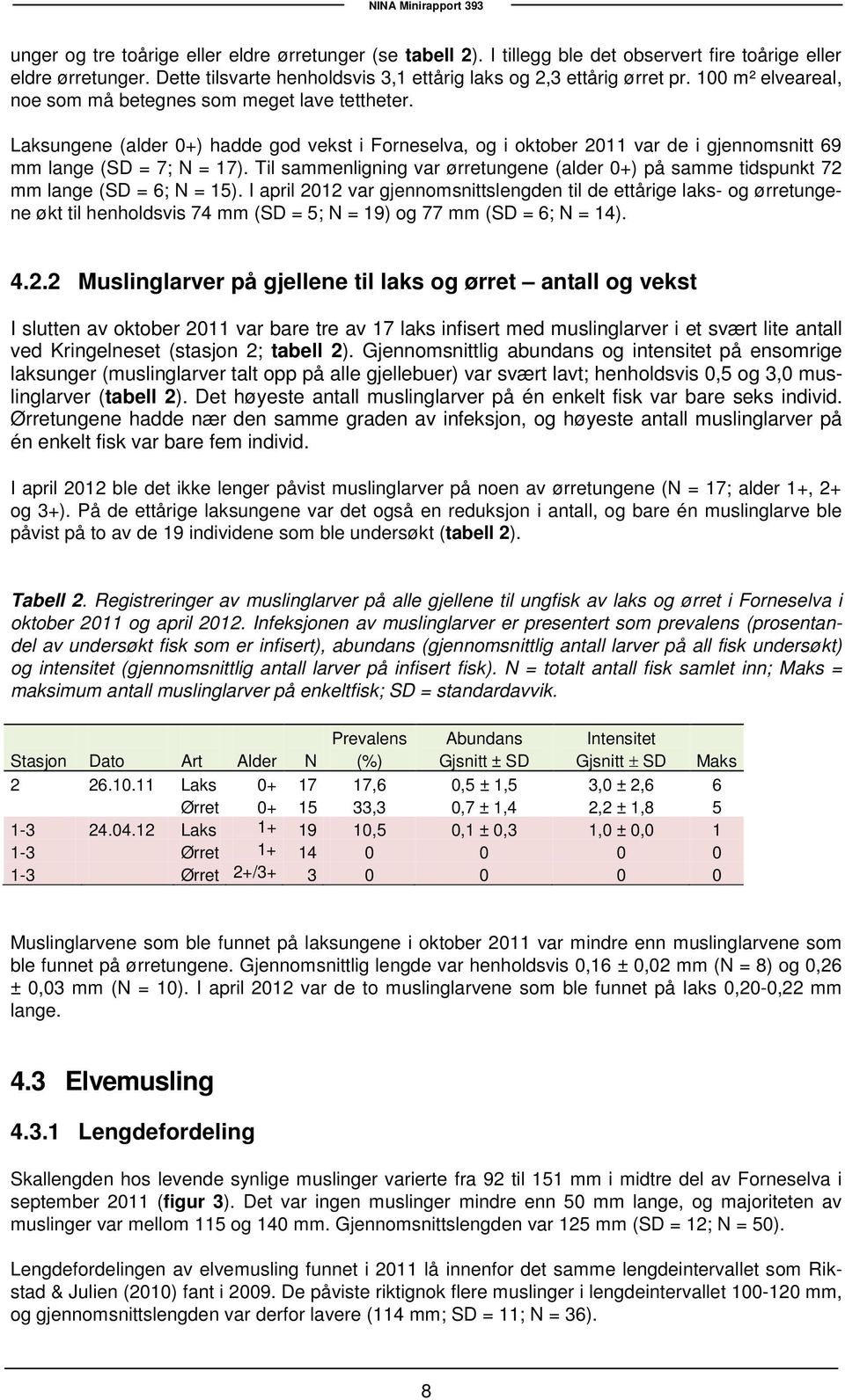 Til sammenligning var ørretungene (alder 0+) på samme tidspunkt 72 mm lange (SD = 6; N = 15).