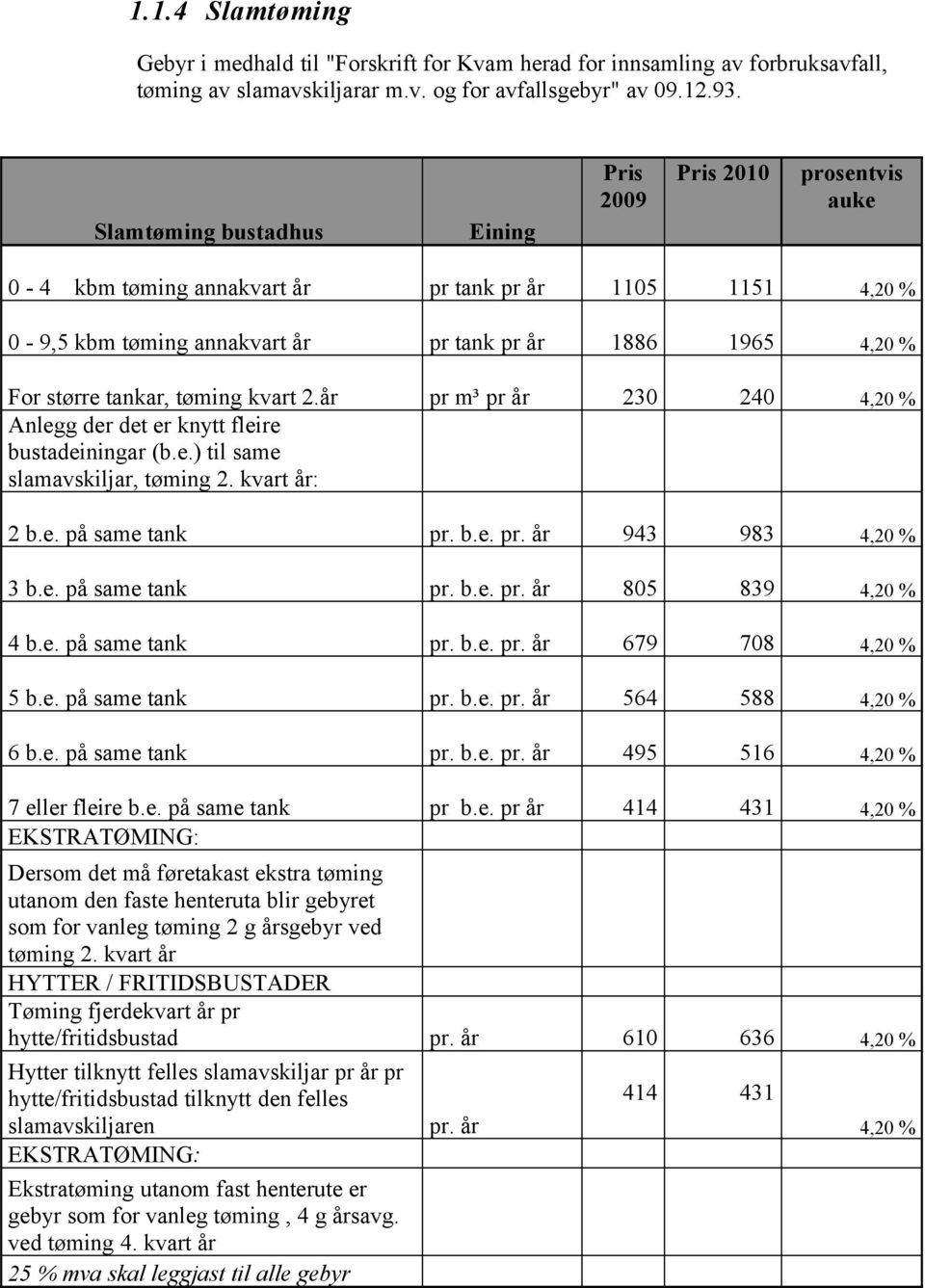 år pr m³ pr år 23 24 4,2 % Anlegg der det er knytt fleire bustadeiningar (b.e.) til same slamavskiljar, tøming 2. kvart år: 2 b.e. på same tank pr. b.e. pr. år 943 983 4,2 % 3 b.e. på same tank pr. b.e. pr. år 85 839 4,2 % 4 b.