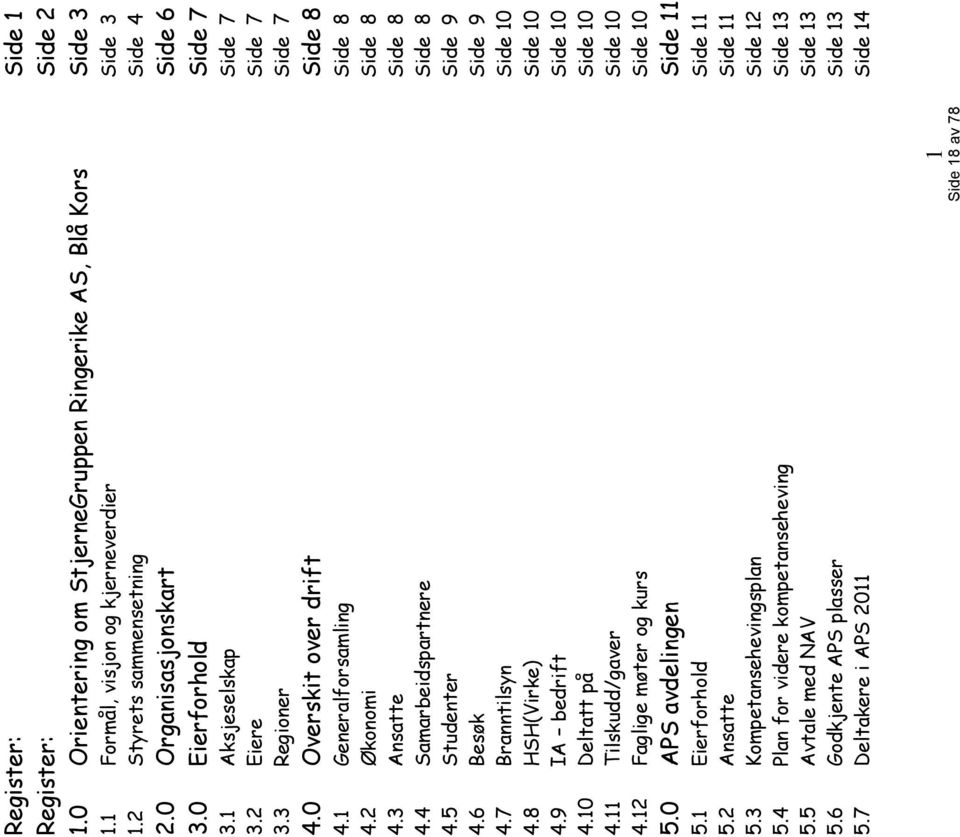 3 Ansatte Side 8 4.4 Samarbeidspartnere Side 8 4.5 Studenter Side 9 4.6 Besøk Side 9 4.7 Branntilsyn Side 10 4.8 HSH(Virke) Side 10 4.9 IA bedrift Side 10 4.10 Deltatt på Side 10 4.