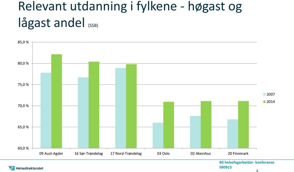 2014 65,0 % 60,0 % 09 Aust-Agder 16