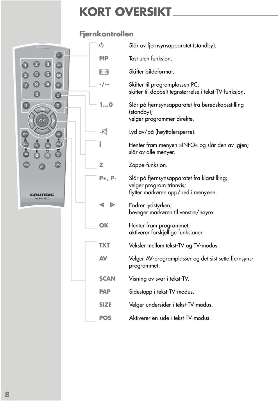 TXT AV d Lyd av/på (høyttalersperre). SCAN PAP SIZE POS d i Henter fram menyen»info«og slår den av igjen; slår av alle menyer. VCR SAT DVD Z Zappe-funksjon.