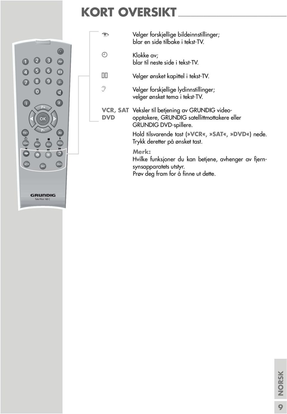 VCR, SAT Veksler til betjening av GRUNDIG video- DVD opptakere, GRUNDIG satellittmottakere eller GRUNDIG DVD-spillere.