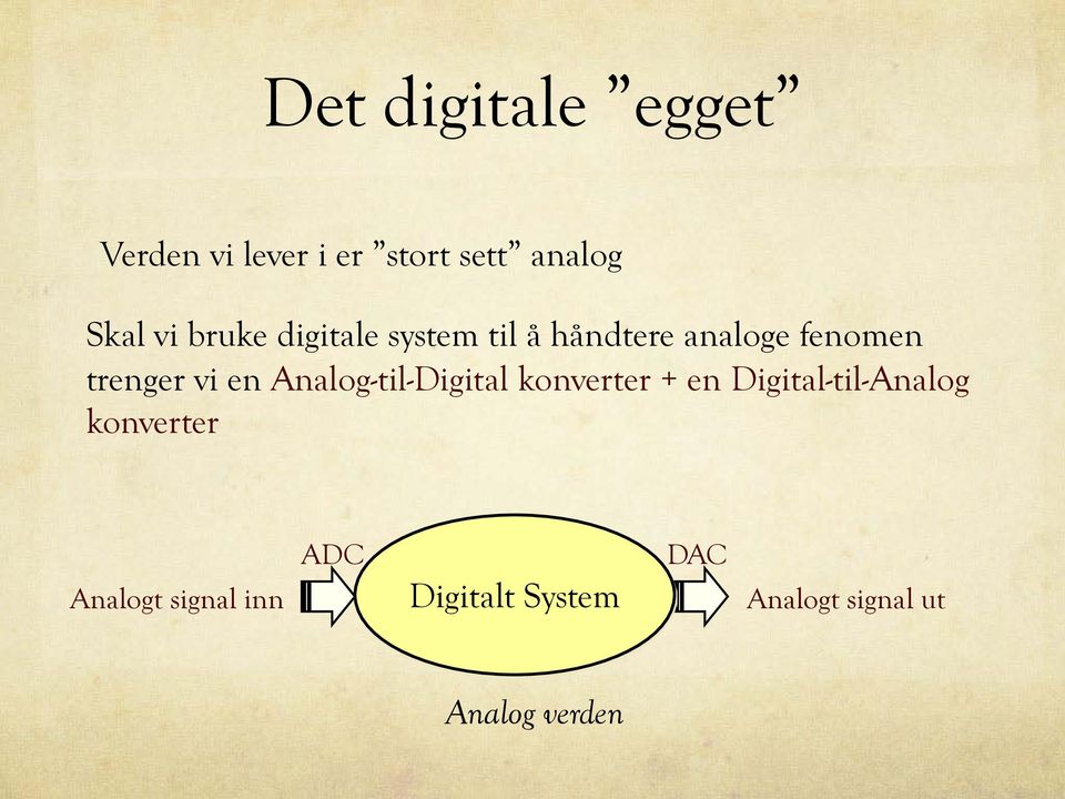 Analog-til-Digital konverter + en Digital-til-Analog konverter