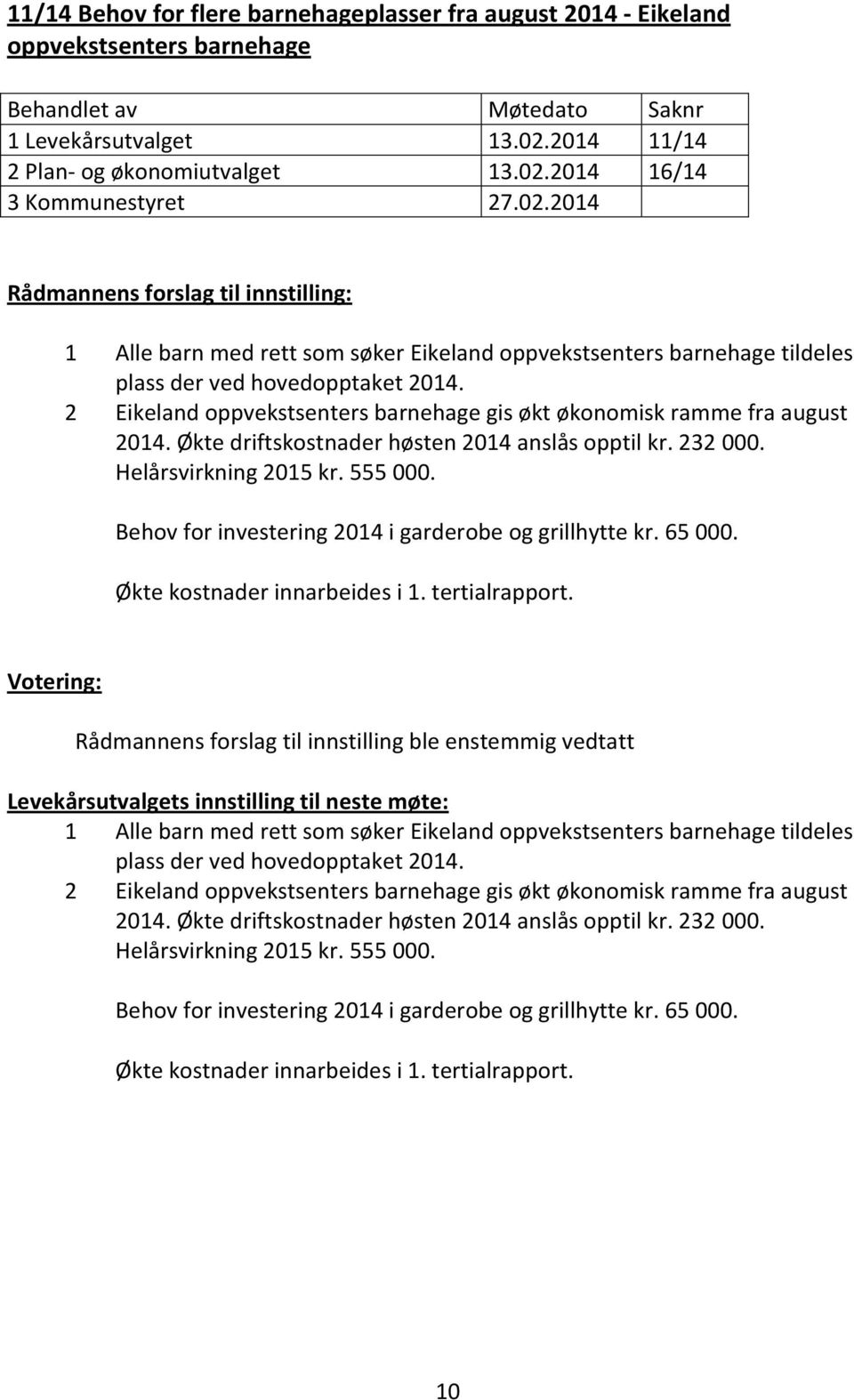 2 Eikeland oppvekstsenters barnehage gis økt økonomisk ramme fra august 2014. Økte driftskostnader høsten 2014 anslås opptil kr. 232 000. Helårsvirkning 2015 kr. 555 000.