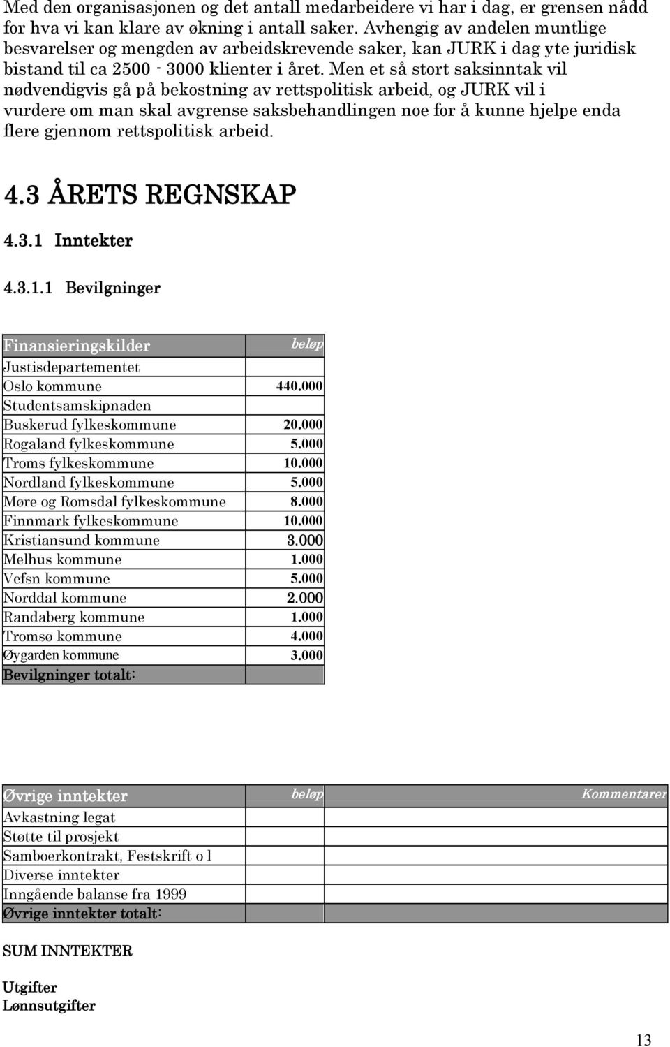 Men et så stort saksinntak vil nødvendigvis gå på bekostning av rettspolitisk arbeid, og JURK vil i vurdere om man skal avgrense saksbehandlingen noe for å kunne hjelpe enda flere gjennom