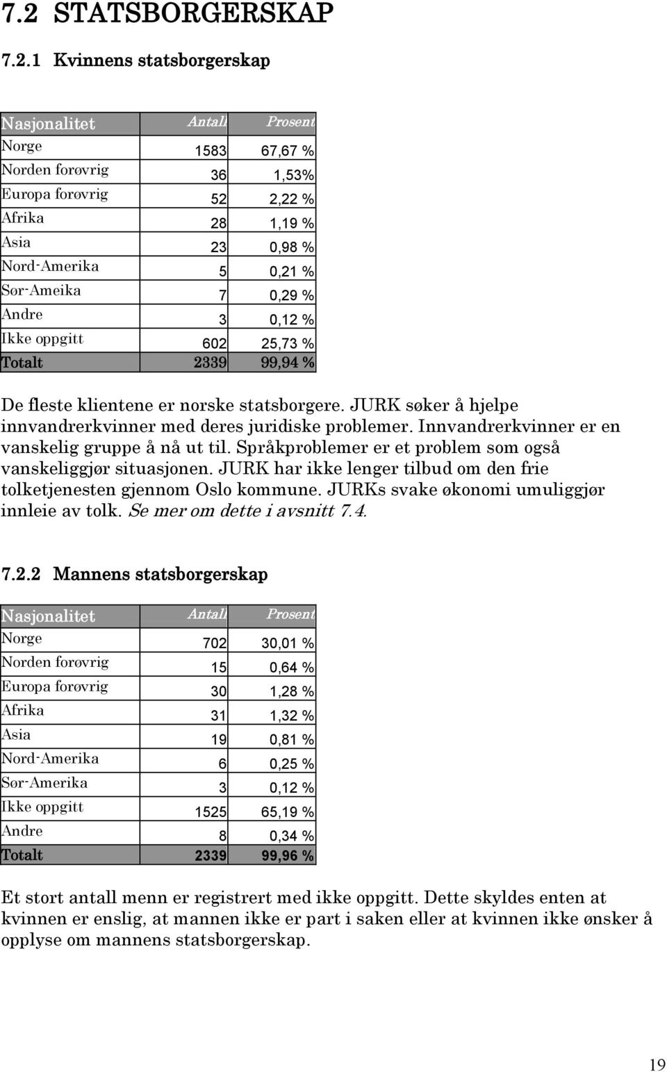 Innvandrerkvinner er en vanskelig gruppe å nå ut til. Språkproblemer er et problem som også vanskeliggjør situasjonen. JURK har ikke lenger tilbud om den frie tolketjenesten gjennom Oslo kommune.