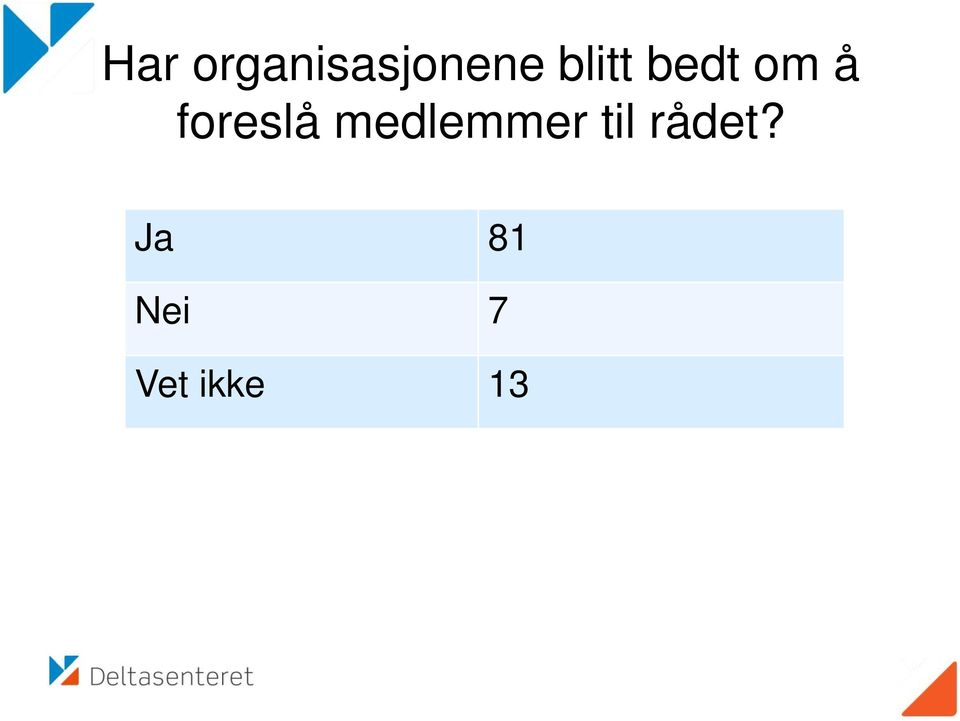 foreslå medlemmer til