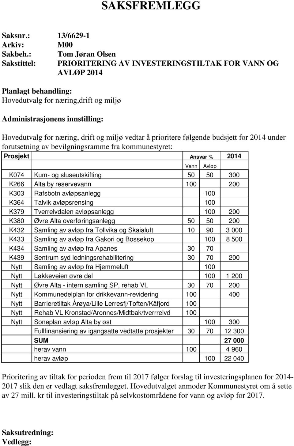 næring, drift og miljø vedtar å prioritere følgende budsjett for 2014 under forutsetning av bevilgningsramme fra kommunestyret: Prosjekt Ansvar % 2014 Vann Avløp K074 Kum- og sluseutskifting 50 50