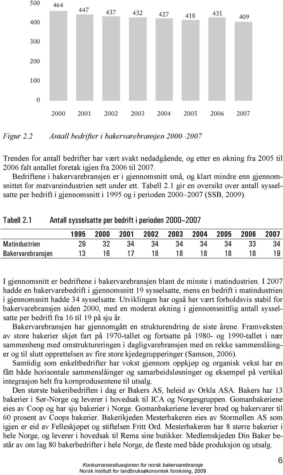 Bedriftene i bakervarebransjen er i gjennomsnitt små, og klart mindre enn gjennomsnittet for matvareindustrien sett under ett. Tabell 2.