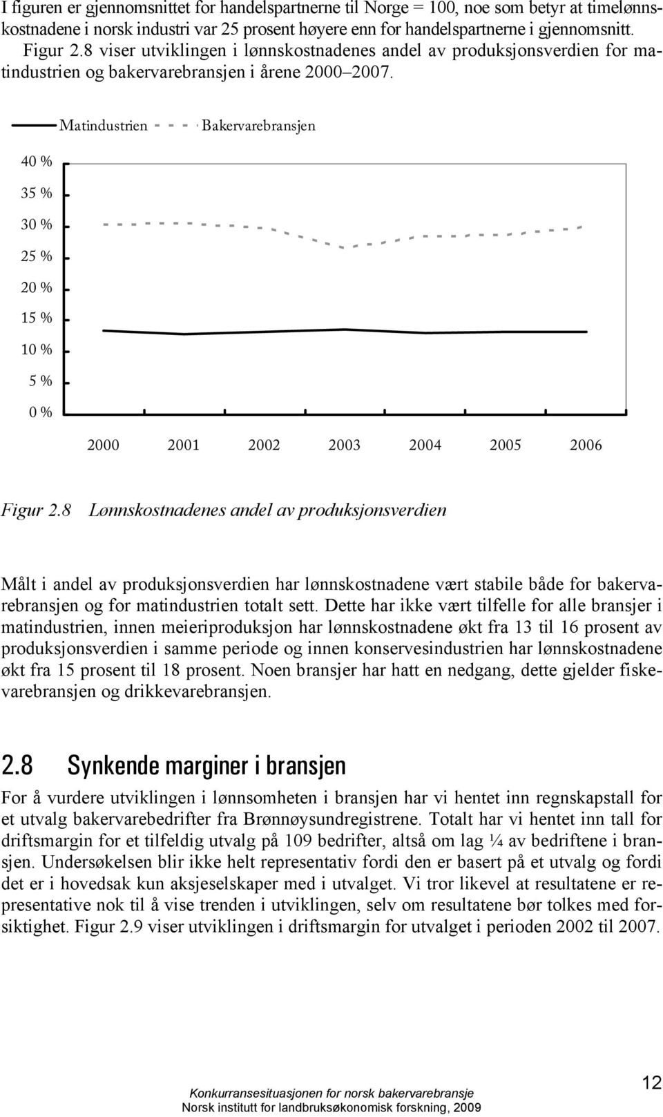 Matindustrien Bakervarebransjen 40 % 35 % 30 % 25 % 20 % 15 % 10 % 5 % 0 % 2000 2001 2002 2003 2004 2005 2006 Figur 2.