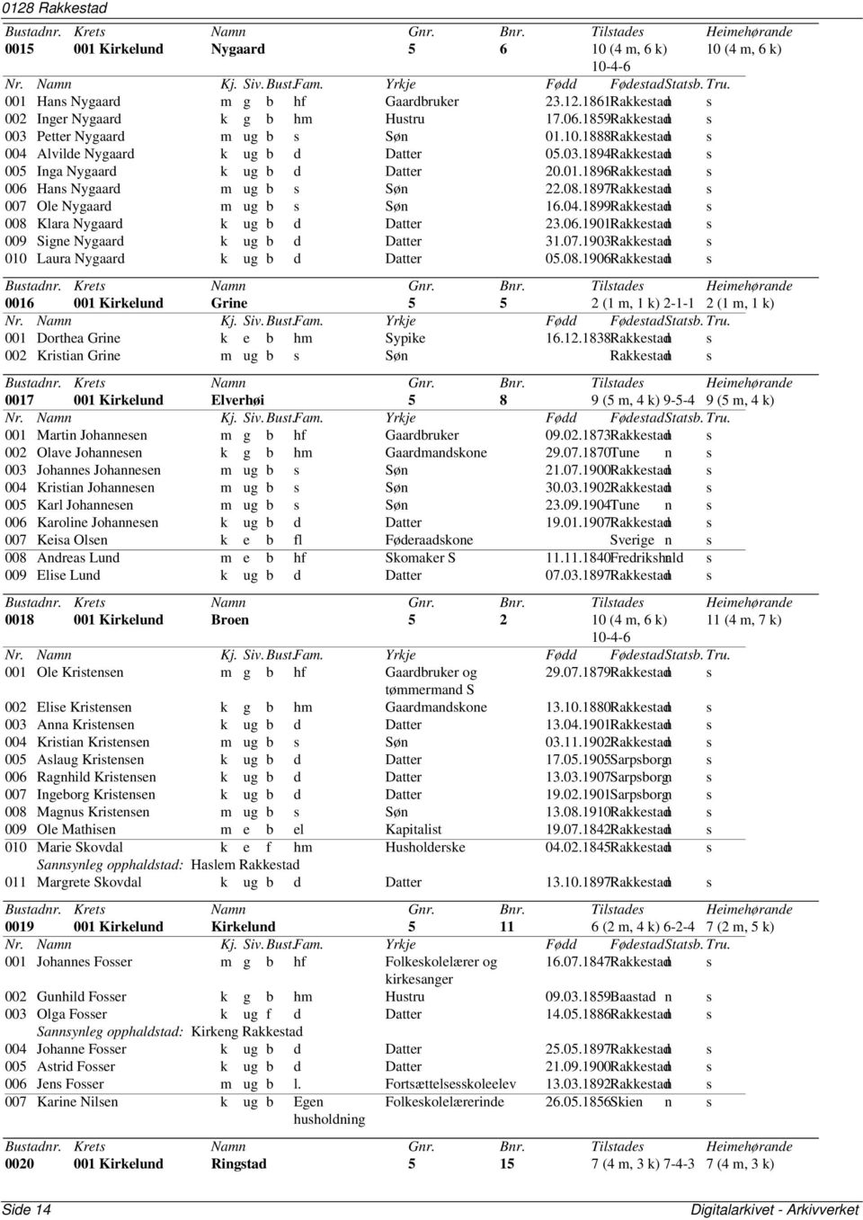 08.1897Rakkestadn s 007 Ole Nygaard m ug b s Søn 16.04.1899Rakkestadn s 008 Klara Nygaard k ug b d Datter 23.06.1901Rakkestadn s 009 Signe Nygaard k ug b d Datter 31.07.1903Rakkestadn s 010 Laura Nygaard k ug b d Datter 05.