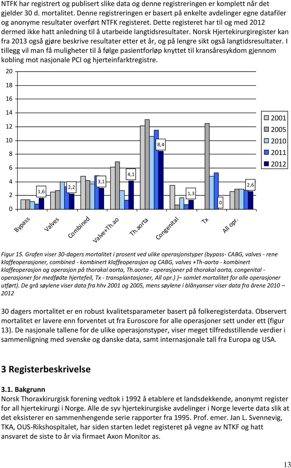 Dette registeret har til og med 212 dermed ikke hatt anledning til å utarbeide langtidsresultater.