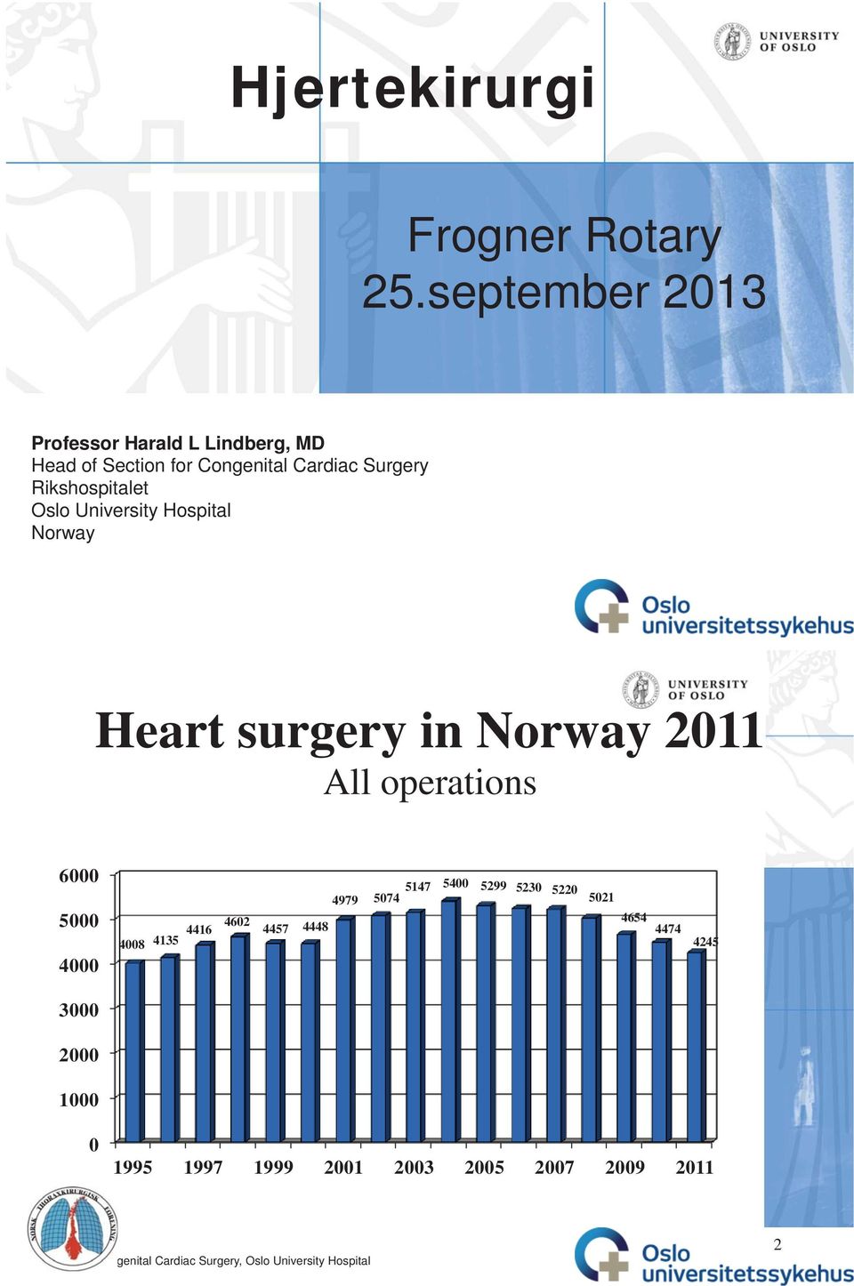 Surgery Rikshospitalet Oslo University Hospital Norway Heart surgery in Norway 211