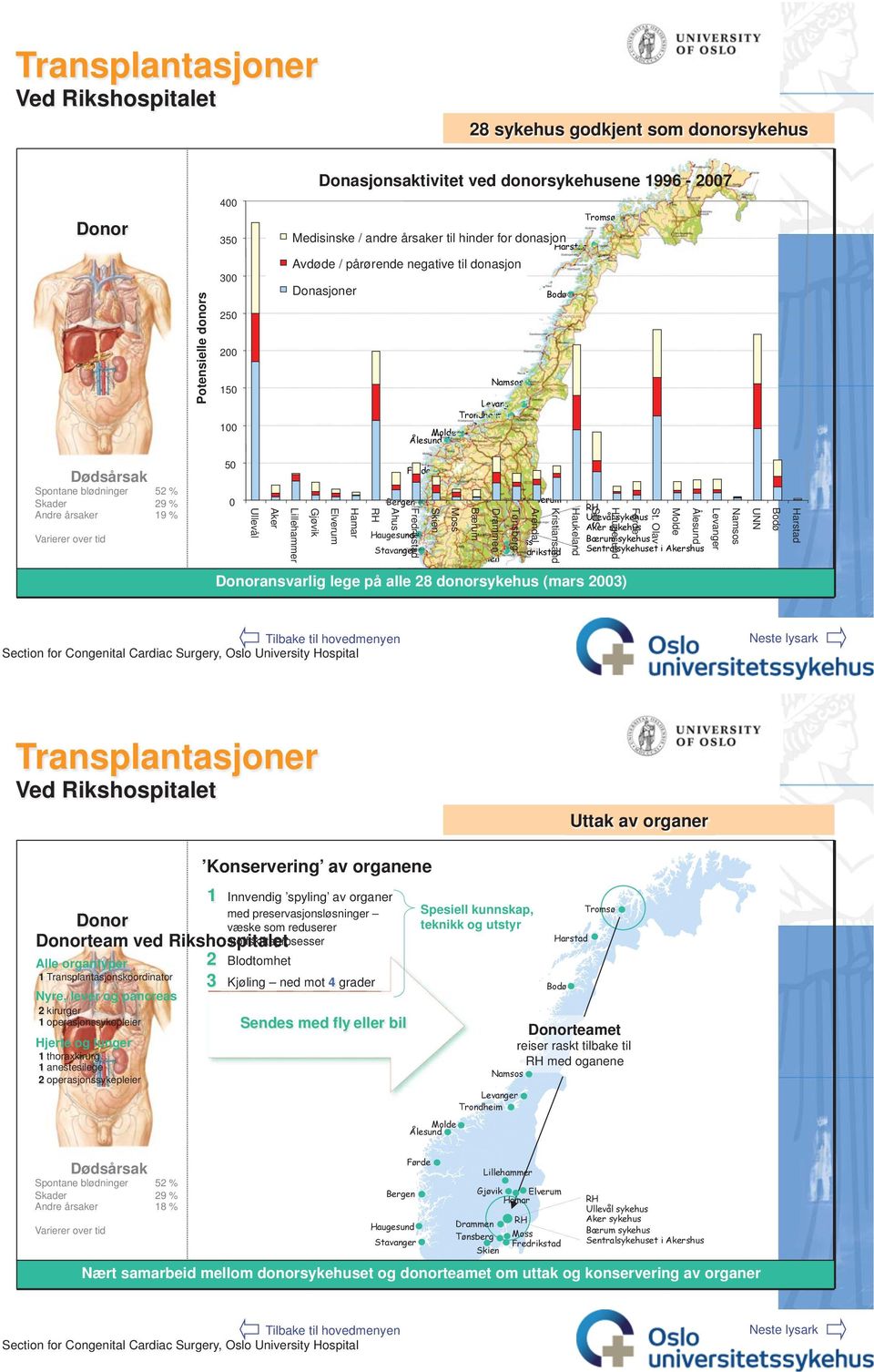 Trondheim Trondhei ndh dhei dhe d hei he h eim ei 1 Mold o de Molde Ålesund nd d 5 Førd rd rde de Førde Dødsårsak Harstad UNN Bodø Levanger Namsos Molde Ålesund St.