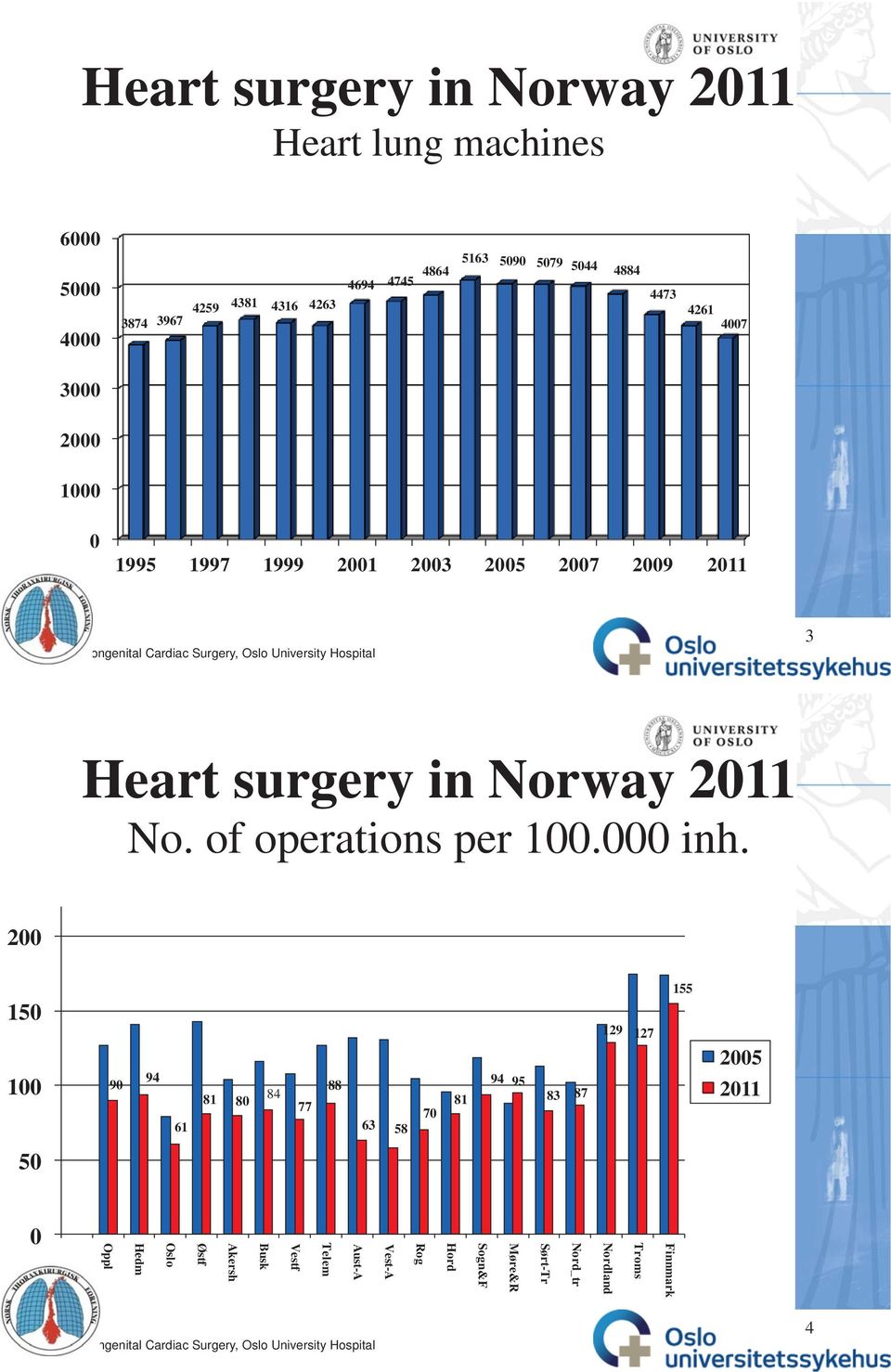 of operations per 1. inh.