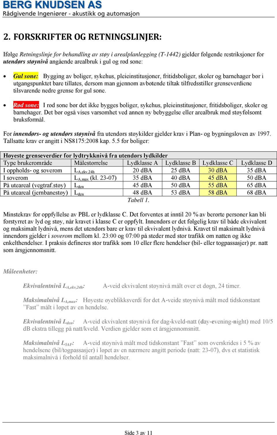 tilsvarende nedre grense for gul sone. Rød sone: I rød sone bør det ikke bygges boliger, sykehus, pleieinstitusjoner, fritidsboliger, skoler og barnehager.