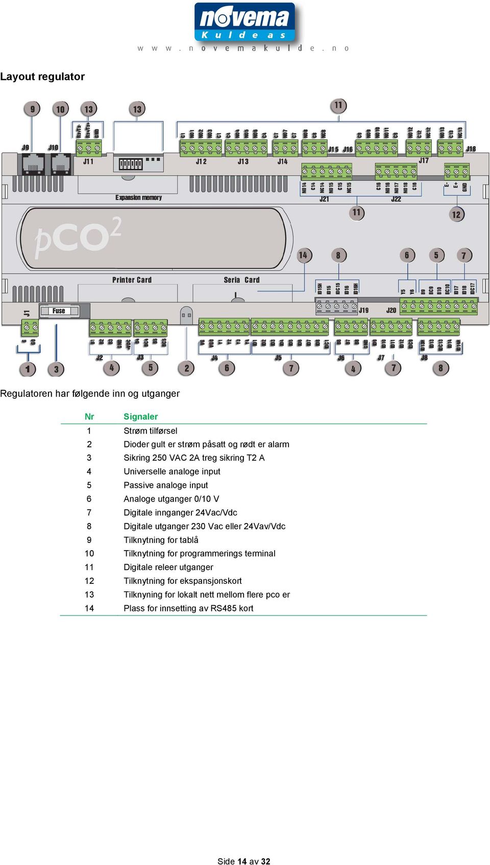 24Vac/Vdc 8 Digitale utganger 230 Vac eller 24Vav/Vdc 9 Tilknytning for tablå 10 Tilknytning for programmerings terminal 11 Digitale releer