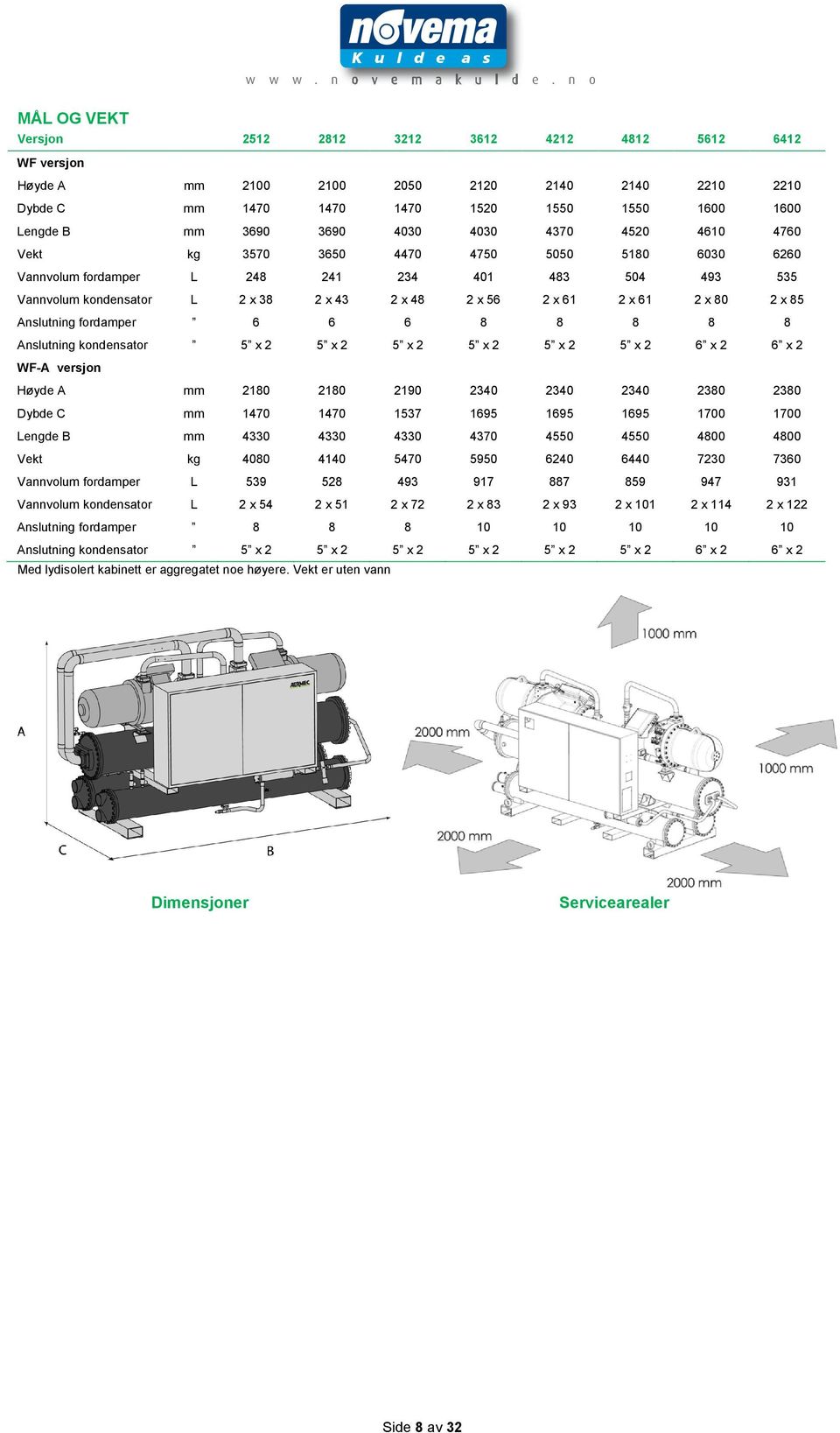 2 x 85 Anslutning fordamper 6 6 6 8 8 8 8 8 Anslutning kondensator 5 x 2 5 x 2 5 x 2 5 x 2 5 x 2 5 x 2 6 x 2 6 x 2 WF-A versjon Høyde A mm 2180 2180 2190 2340 2340 2340 2380 2380 Dybde C mm 1470 1470