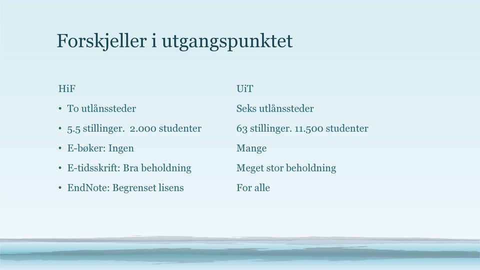 000 studenter E-bøker: Ingen E-tidsskrift: Bra beholdning