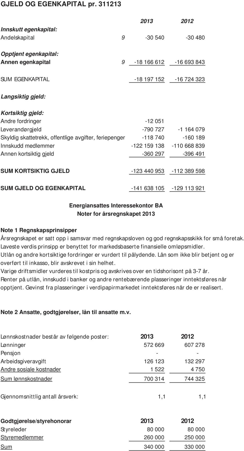 Kortsiktig gjeld: Andre fordringer -12 051 Leverandørgjeld -790 727-1 164 079 Skyldig skattetrekk, offentlige avgifter, feriepenger -118 740-160 189 Innskudd medlemmer -122 159 138-110 668 839 Annen