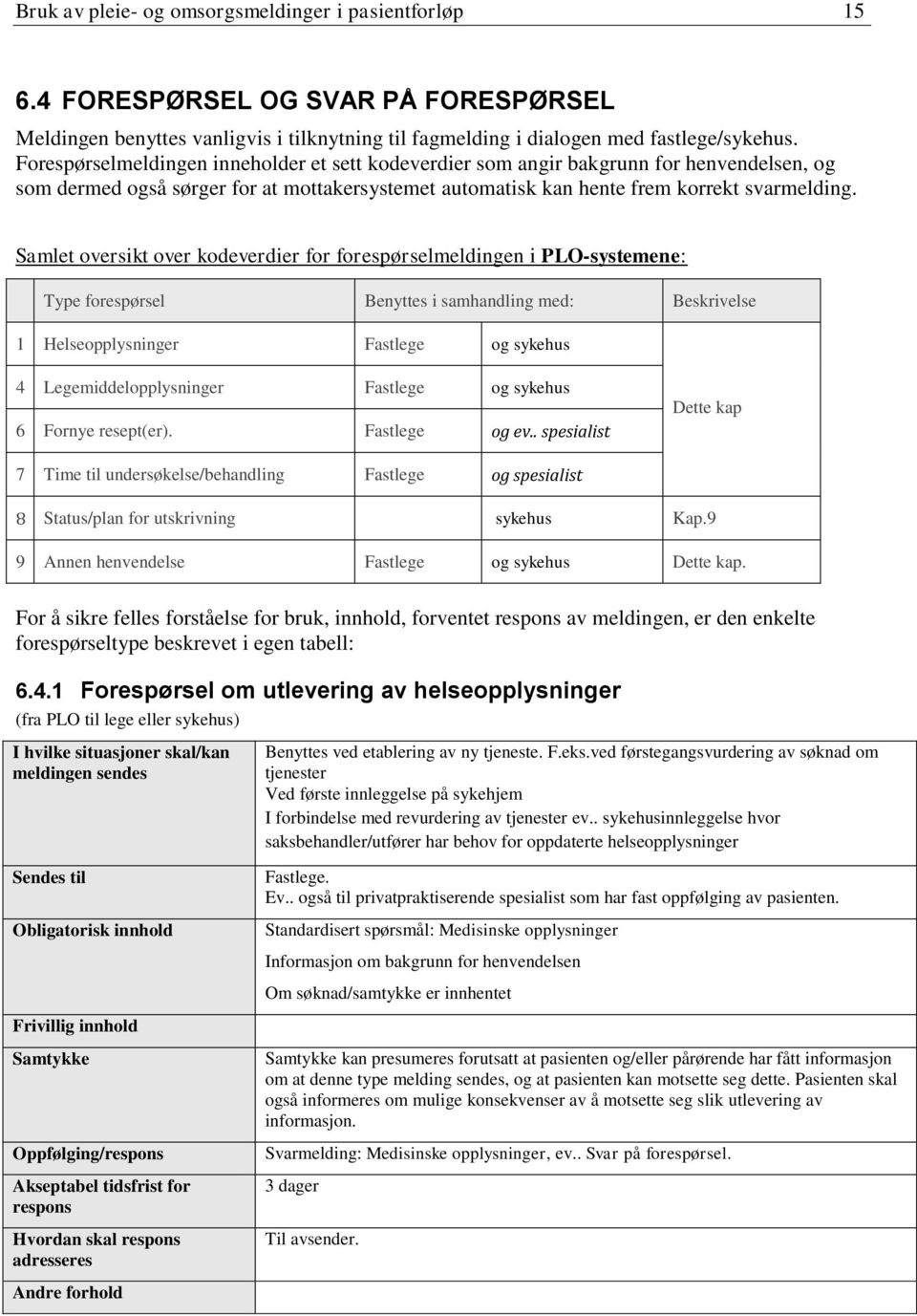 Samlet oversikt over kodeverdier for forespørselmeldingen i PLO-systemene: Type forespørsel Benyttes i samhandling med: Beskrivelse 1 Helseopplysninger Fastlege og sykehus 4 Legemiddelopplysninger