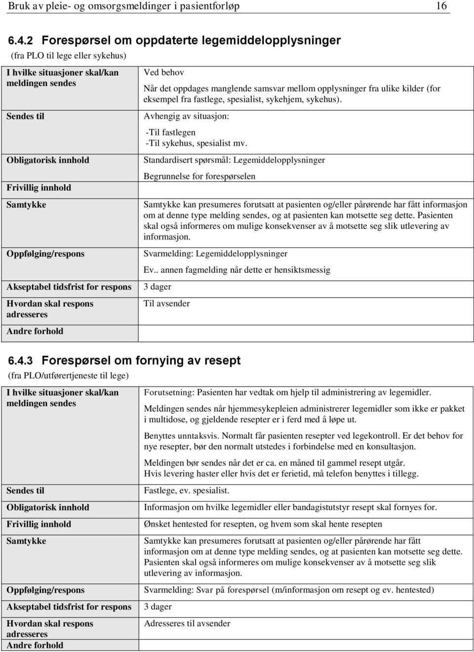 spesialist, sykehjem, sykehus). Avhengig av situasjon: -Til fastlegen -Til sykehus, spesialist mv.