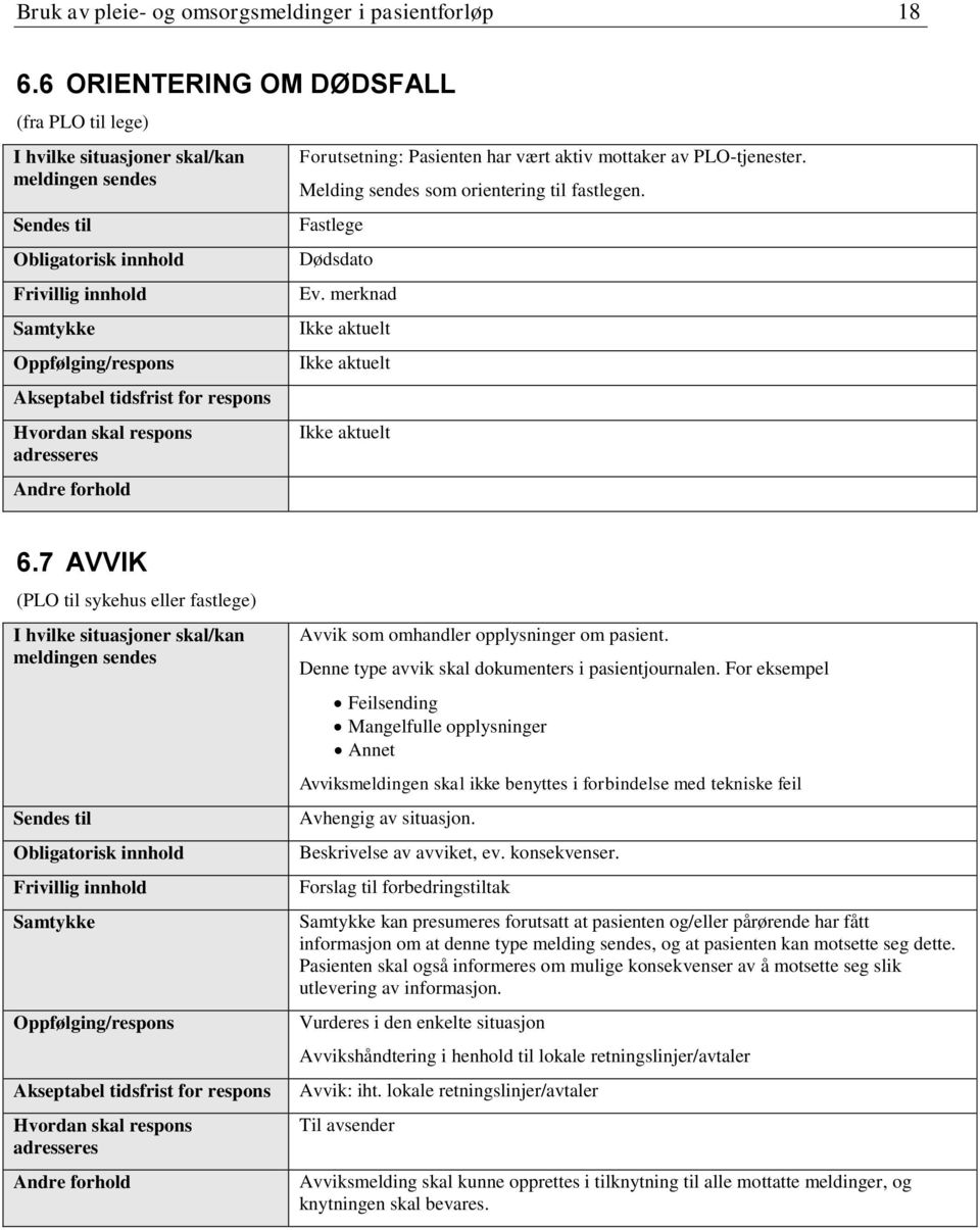 7 AVVIK (PLO til sykehus eller fastlege) Avvik som omhandler opplysninger om pasient. Denne type avvik skal dokumenters i pasientjournalen.