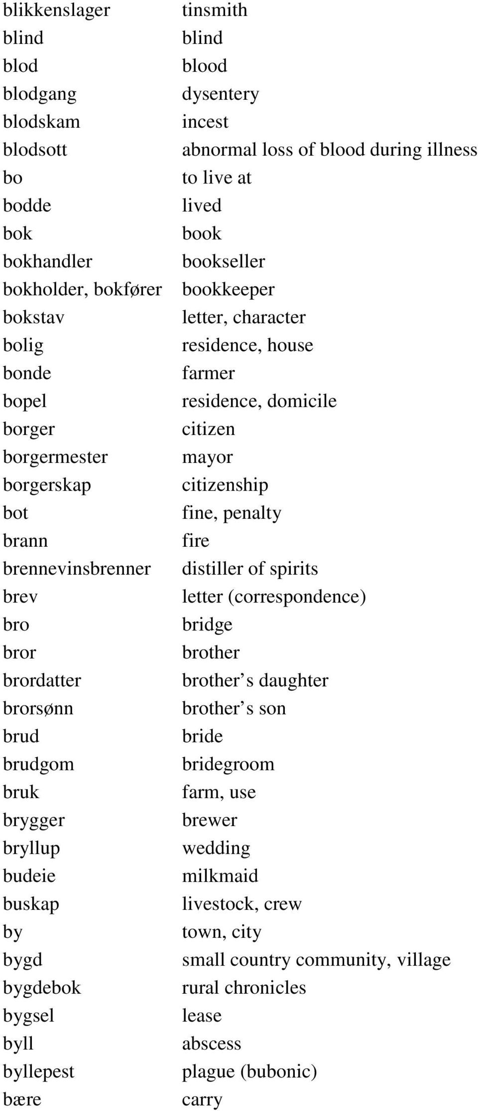 at lived book bookseller bookkeeper letter, character residence, house farmer residence, domicile citizen mayor citizenship fine, penalty fire distiller of spirits letter (correspondence) bridge