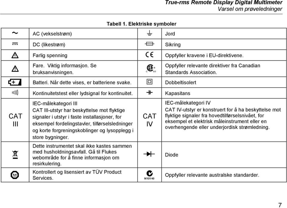 ) Oppfyller relevante direktiver fra Canadian Standards Association. Batteri. Når dette vises, er batteriene svake. T Dobbeltisolert R Kontinuitetstest eller lydsignal for kontinuitet.