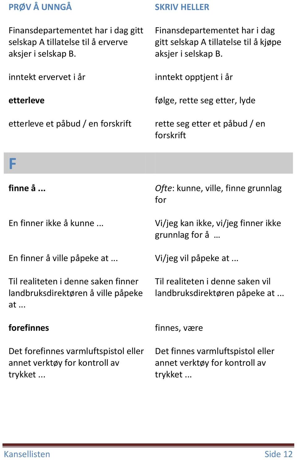 inntekt opptjent i år følge, rette seg etter, lyde rette seg etter et påbud / en forskrift F finne å... En finner ikke å kunne.