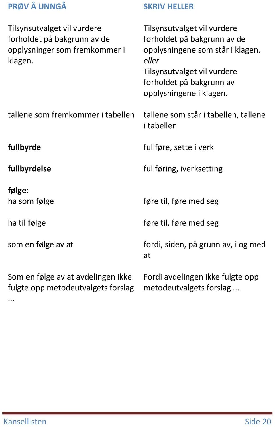 forslag... Tilsynsutvalget vil vurdere forholdet på bakgrunn av de opplysningene som står i klagen. Tilsynsutvalget vil vurdere forholdet på bakgrunn av opplysningene i klagen.