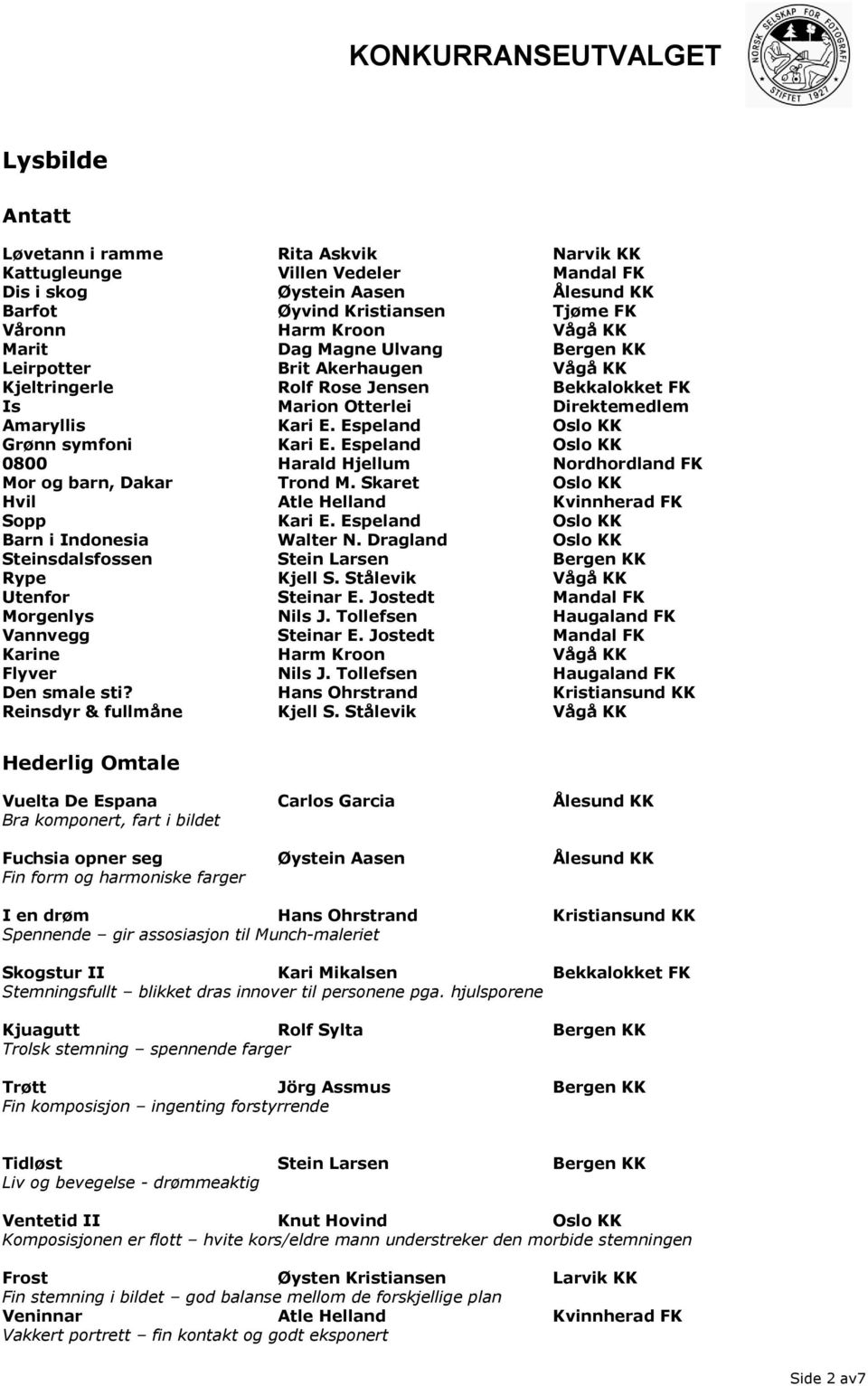 Espeland Oslo KK 0800 Harald Hjellum Nordhordland FK Mor og barn, Dakar Trond M. Skaret Oslo KK Hvil Atle Helland Kvinnherad FK Sopp Kari E. Espeland Oslo KK Barn i Indonesia Walter N.