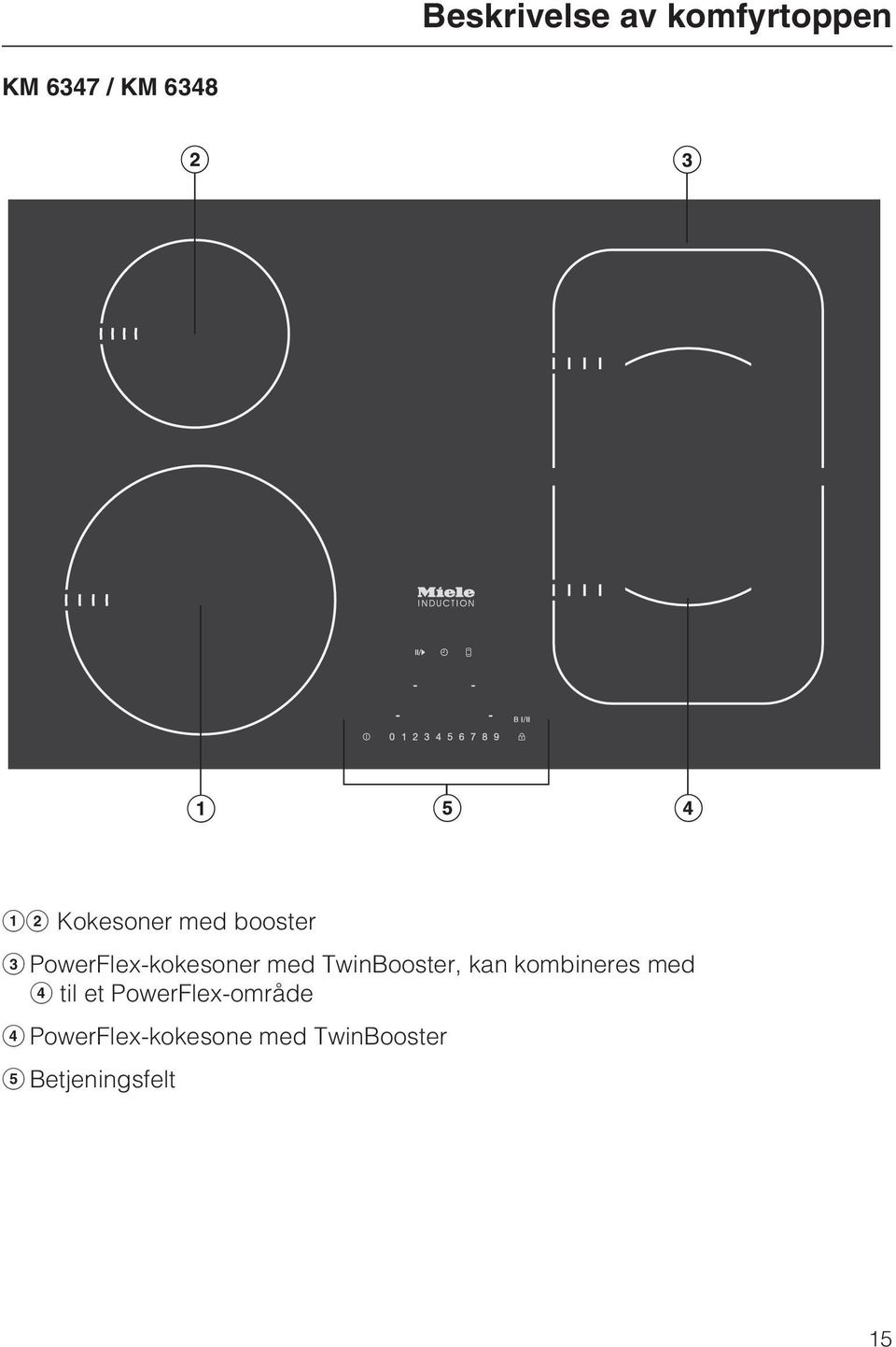 TwinBooster, kan kombineres med til et