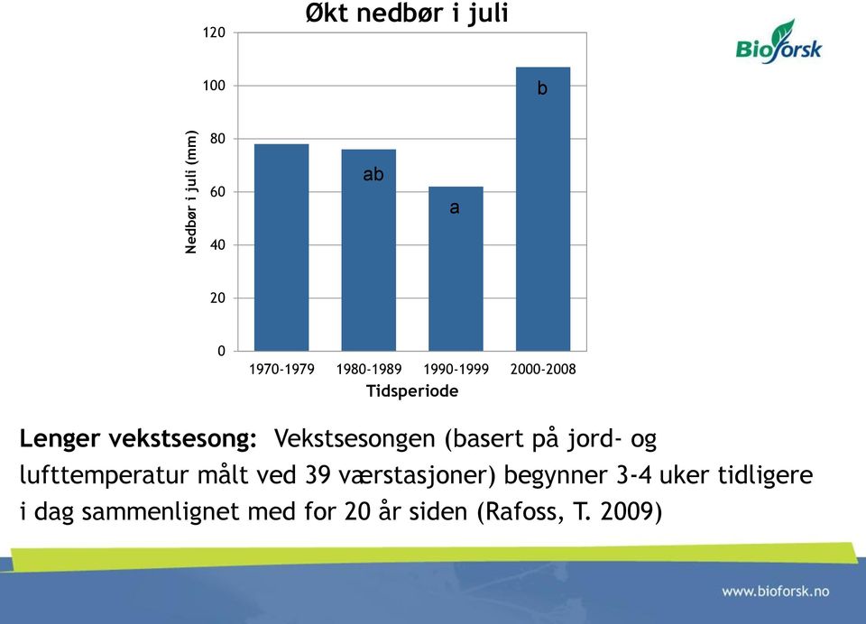 Vekstsesongen (basert på jord- og lufttemperatur målt ved 39 værstasjoner)