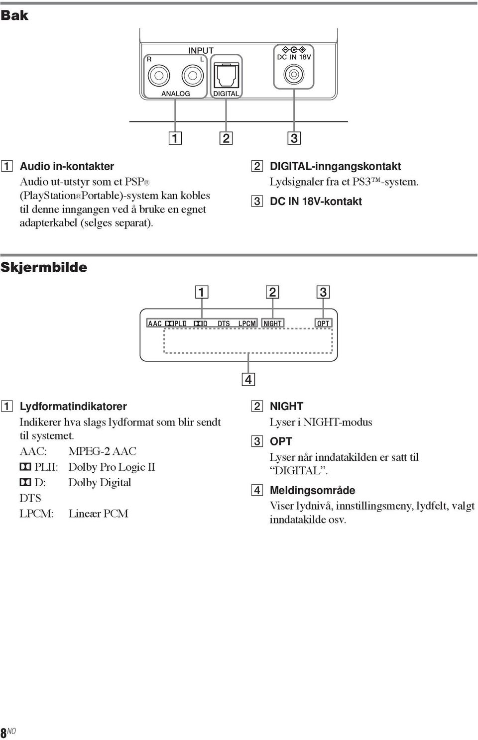 C DC IN 18V-kontakt Skjermbilde A Lydformatindikatorer Indikerer hva slags lydformat som blir sendt til systemet.