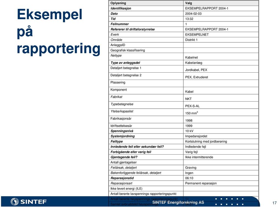 Fabrikat NKT Typebetegnelse PEX-S-AL Ytelse/kapasitet 150 mm 2 Fabrikasjonsår 1998 Idriftsettelsesår 1999 Spenningsnivå 10 kv Systemjordning Impedansjordet Feiltype Kortslutning med jordberøring