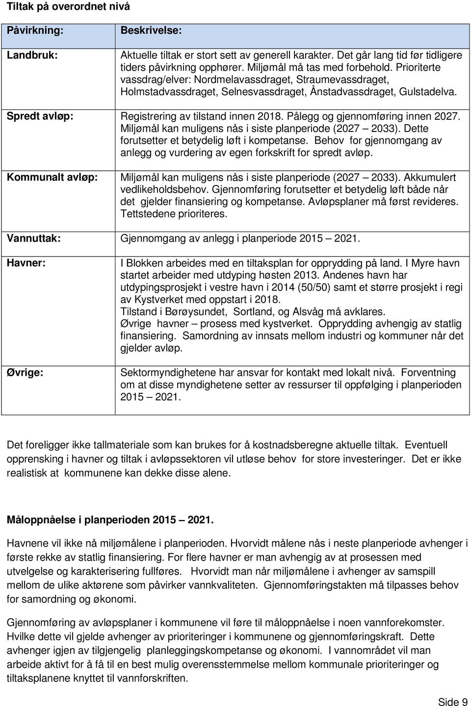 Spredt avløp: Registrering av tilstand innen 2018. Pålegg og gjennomføring innen 2027. Miljømål kan muligens nås i siste planperiode (2027 2033). Dette forutsetter et betydelig løft i kompetanse.