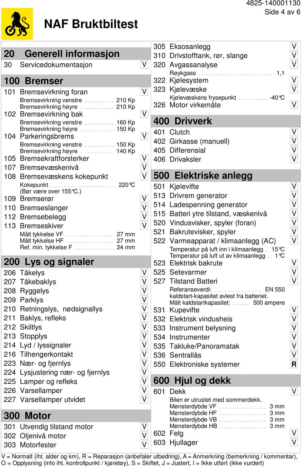 Bremsevæskens kokepunkt V Kokepunkt (Bør være over 155 C.) 220 C 109 Bremserør V 110 Bremseslanger V 112 Bremsebelegg V 113 Bremseskiver V Målt tykkelse VF Målt tykkelse HF Ref. min.