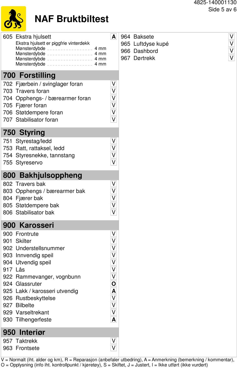 Opphengs / bærearmer bak V 804 Fjærer bak V 805 Støtdempere bak V 806 Stabilisator bak V 900 Karosseri 900 Frontrute V 901 Skilter V 902 Understellsnummer V 903 Innvendig speil V 904 Utvendig speil V