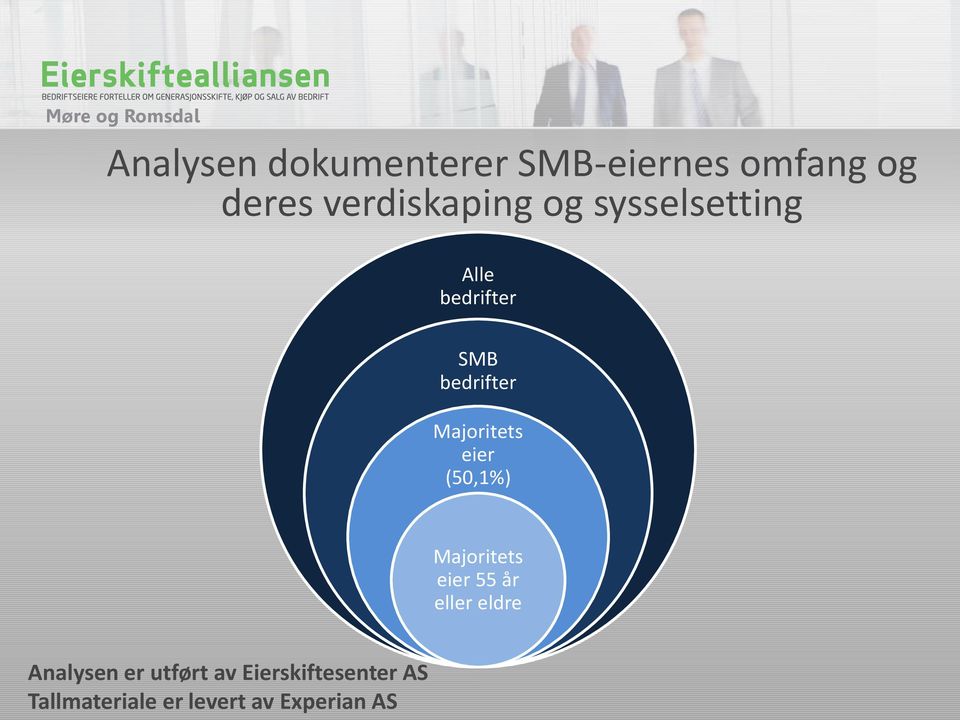 Majoritets eier (50,1%) Majoritets eier 55 år eller eldre