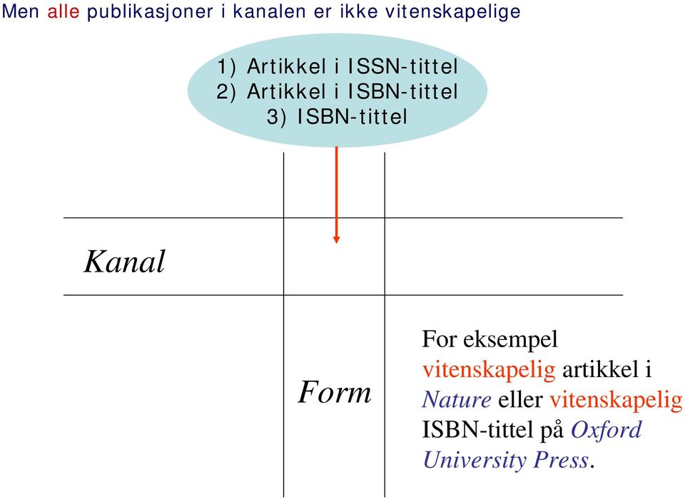 ISBN-tittel Kanal Form For eksempel vitenskapelig artikkel