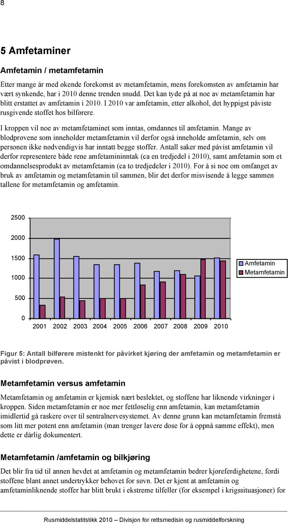 I kroppen vil noe av metamfetaminet som inntas, omdannes til amfetamin.