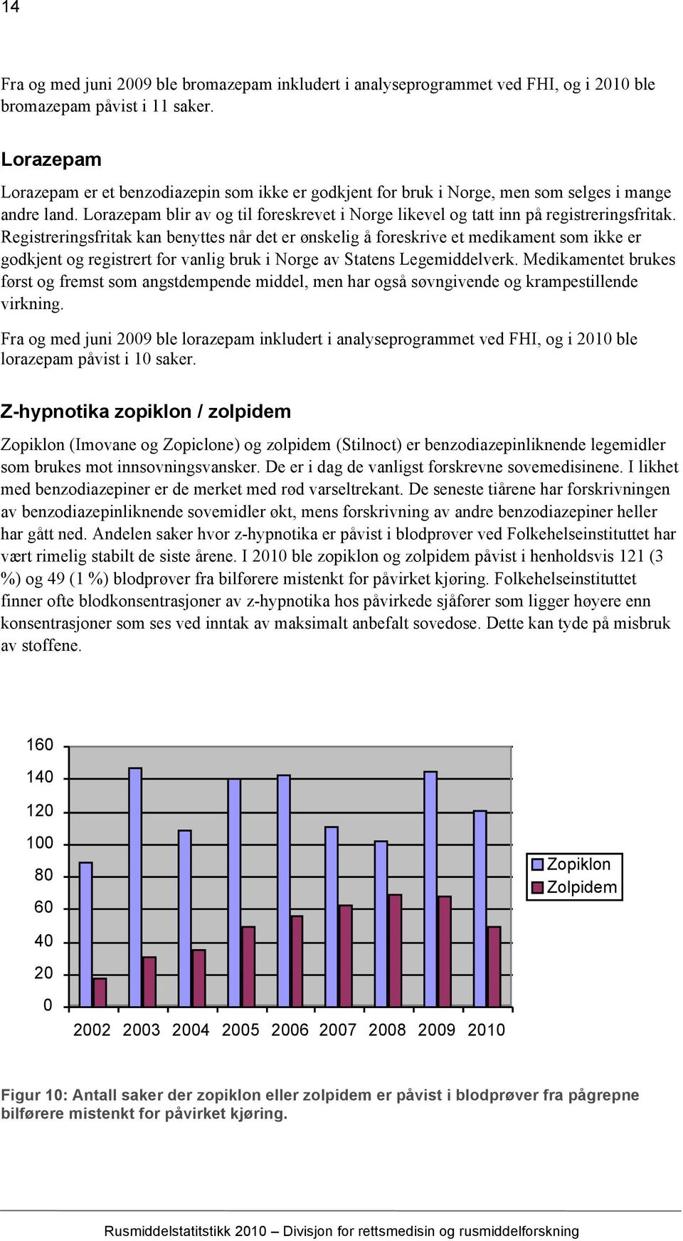 Lorazepam blir av og til foreskrevet i Norge likevel og tatt inn på registreringsfritak.