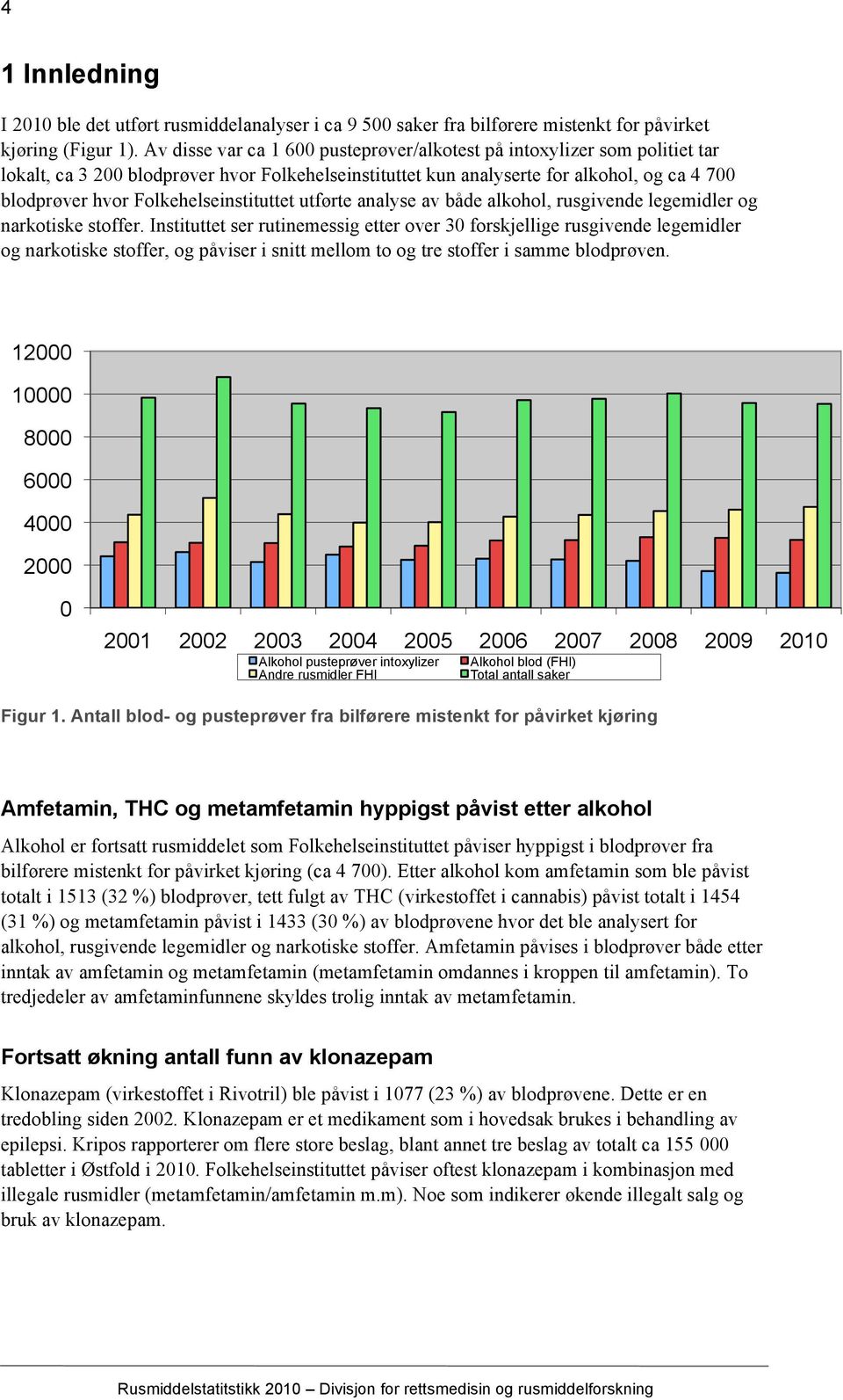 Folkehelseinstituttet utførte analyse av både alkohol, rusgivende legemidler og narkotiske stoffer.