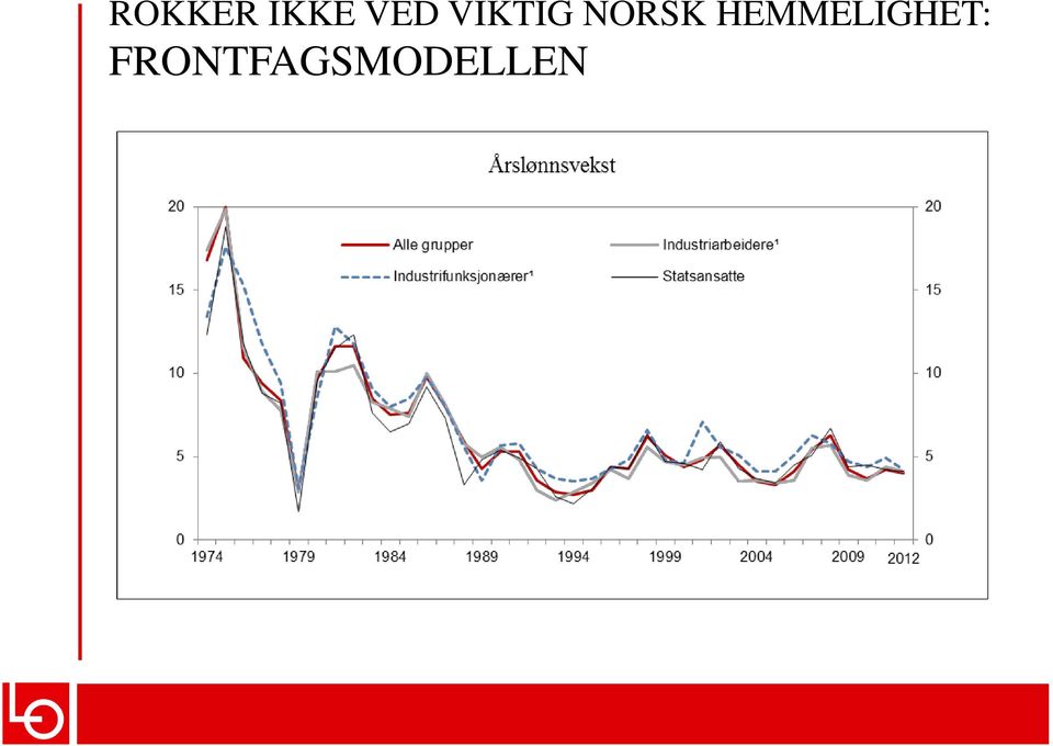 NORSK