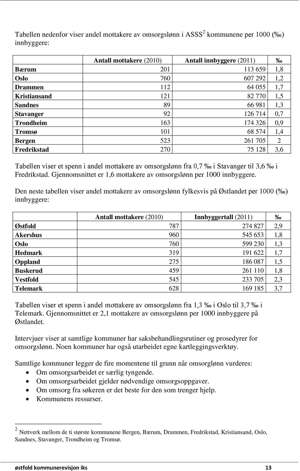 viser et spenn i andel mottakere av omsorgslønn fra 0,7 i Stavanger til 3,6 i Fredrikstad. Gjennomsnittet er 1,6 mottakere av omsorgslønn per 1000 innbyggere.